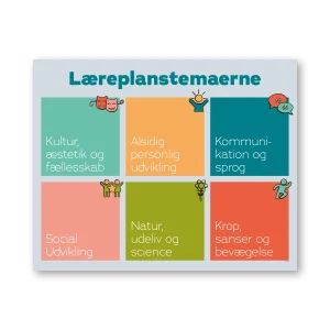 Læreplanstemaer, små ikoner