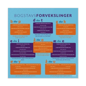 Bogstavsforvekslinger