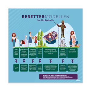 Berettermodellen - Den lille Rødhætte