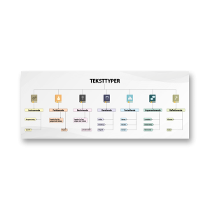 Teksttyper